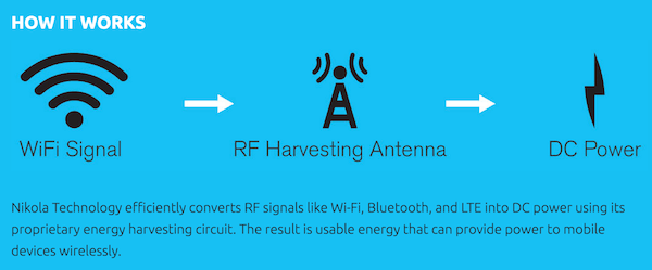 Nikola Labs How it Works
